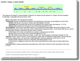 timeline as web page (small view)